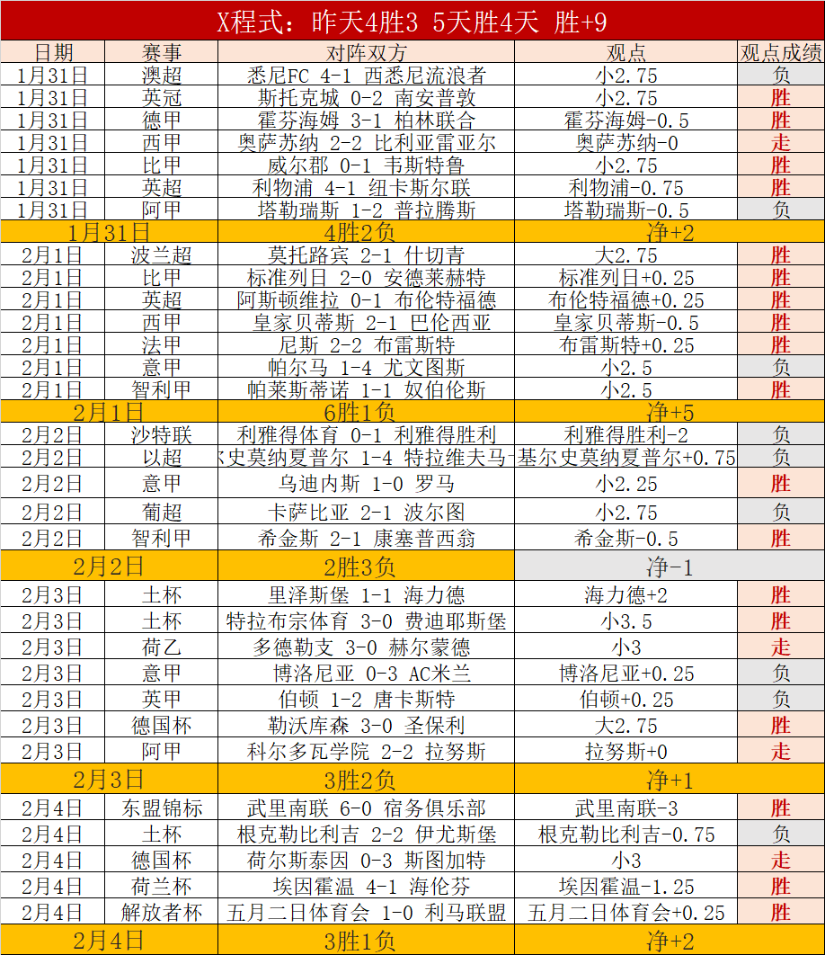 拜仁慕尼黑,独占鳌头,PT视讯官网,PT真人视讯,PT真人官网,PT真人视讯官方平台,PT视讯官网