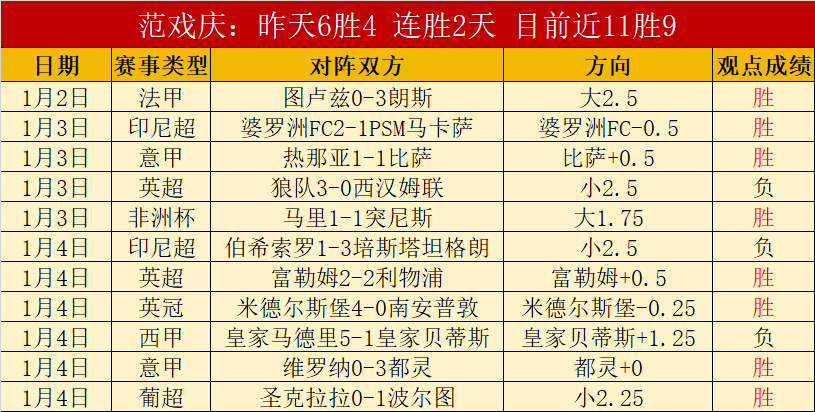 乌奈,西蒙点球大,战五战三胜,PT真人视讯,PT真人官网,PT真人视讯官方平台,PT视讯官网