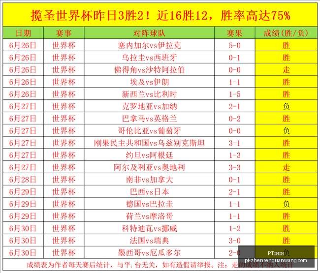 欧青赛独家,解析小西揭,示五大必胜,PT视讯官网,PT视讯App,PT视讯娱乐,PT视讯直播,PT视讯平台