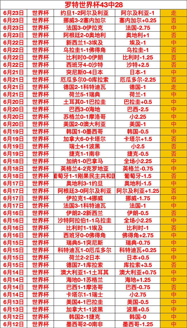 莱万获奖与否无关紧要，他已是世界足球巅峰强者，2026仍备受期待