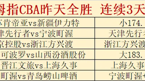 哈尔滨亚冬会，逐梦冰雪，非凡之旅！