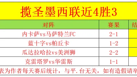 大乐透期号专家质合分析：森林狼主场再战推荐前区十码