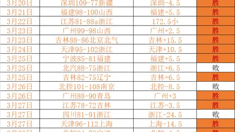 大乐透期号专家推荐：摩洛超主队分析，胜率提升策略